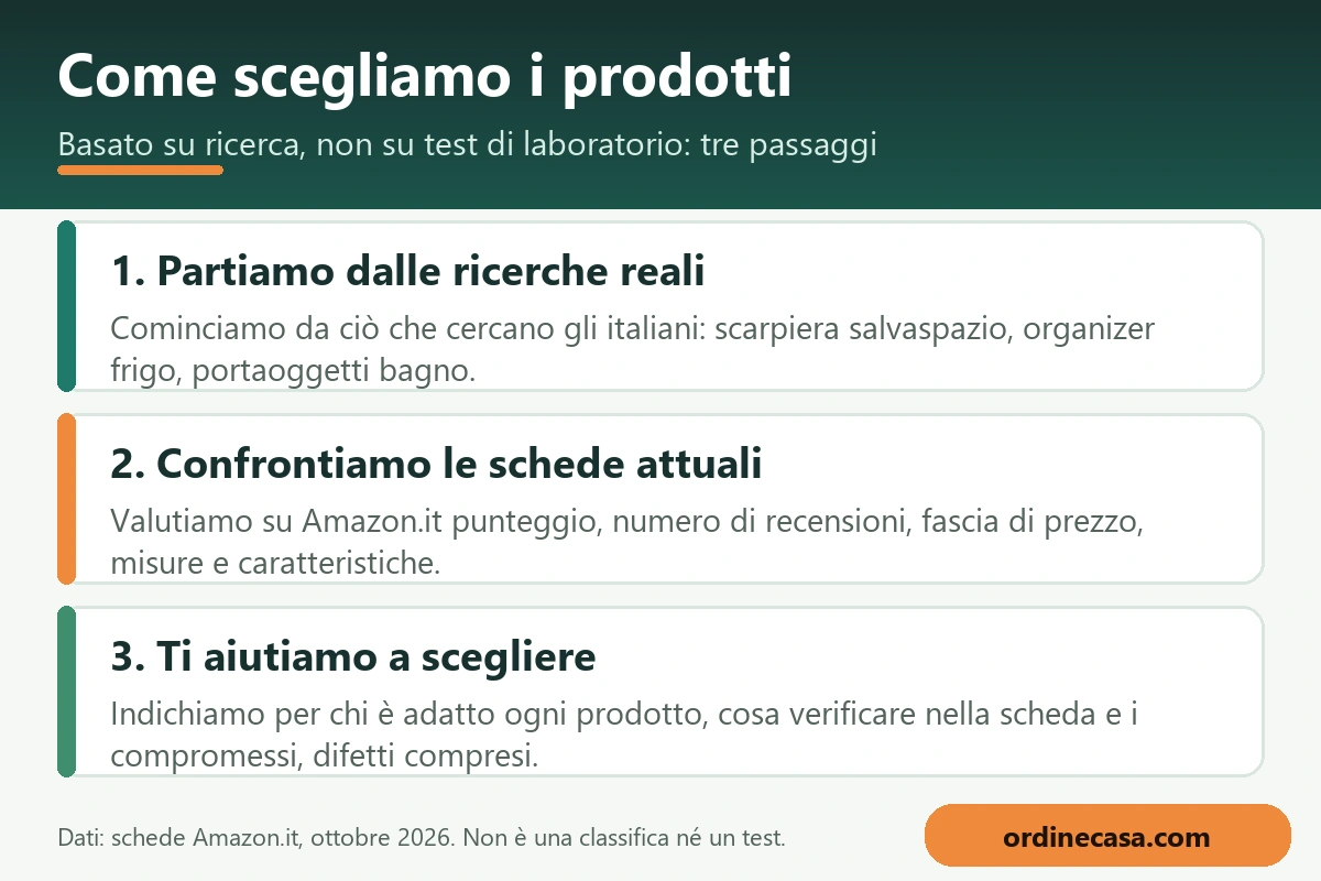 Come scegliamo i prodotti: ricerche reali, confronto delle schede Amazon.it, scelta per la tua casa Come scegliamo i prodotti: ricerche reali, confronto delle schede Amazon.it, scelta per la tua casa